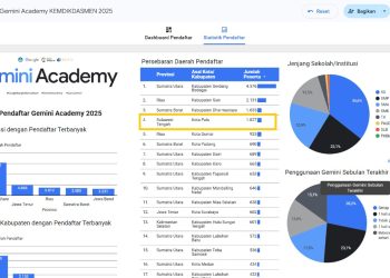Disdikbud Kota Palu Masuk 5 Besar Nasional dalam Program Gemini Academy